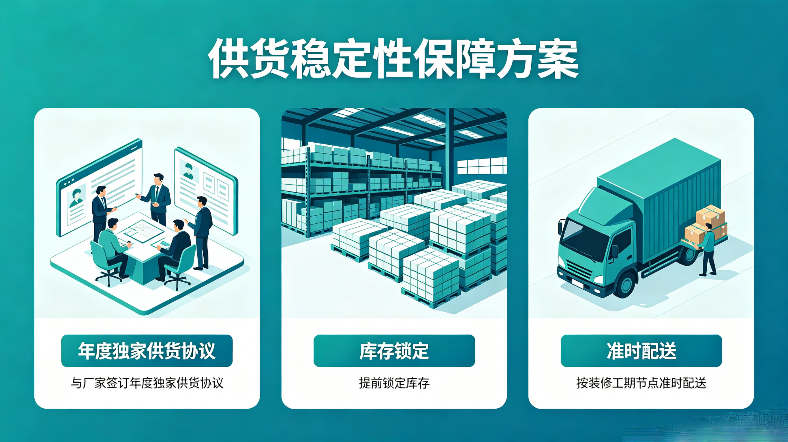 风险承担